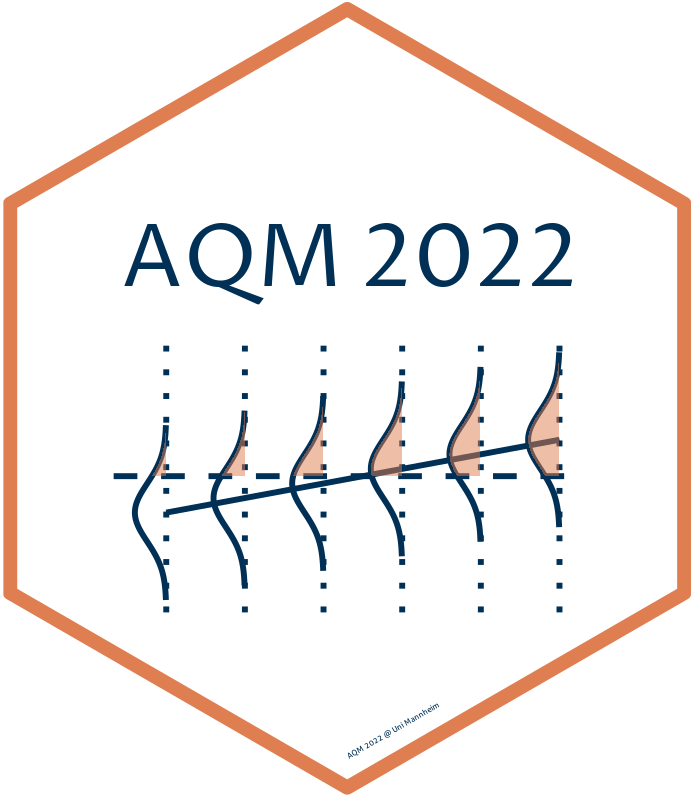 AQM 2022